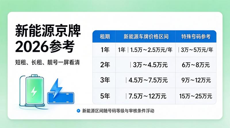 租车牌照安全注意事项
